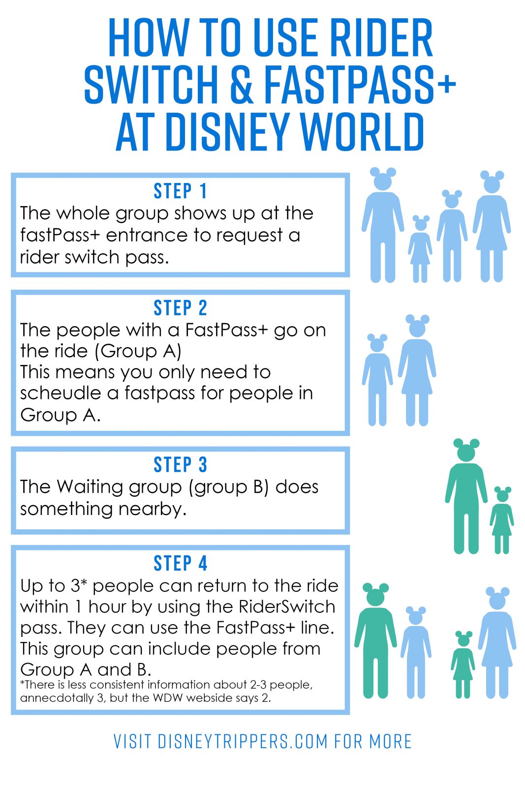 How To Use Rider Switch With Fastpass At Disney World | How to skip the lines with Disney rider switch | Tips for using Child swap at Disney | Disney rider swap tips | exactly how to use rider switch at Disney world | best rides at Disney | free disney printable graphic | tips for planning a trip to Disney | Disney family travel tips | disney tips for families #disney #fastpass