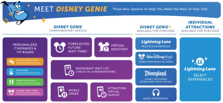 disney-genie-tips-for-genie-plus-lightning-lane-and-more-disney