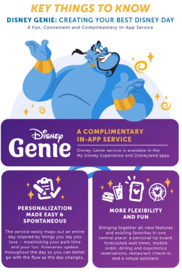 Disney Genie breakdown